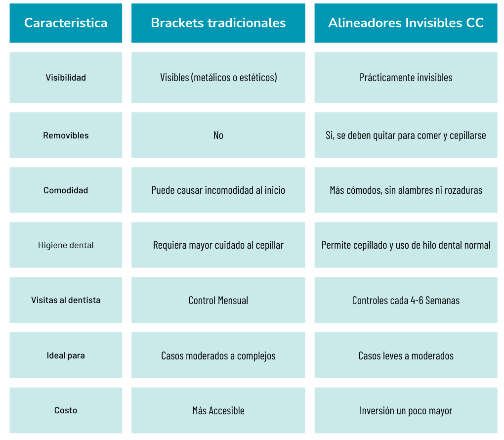 (tabla 4